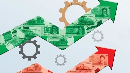 Iran's economy and development