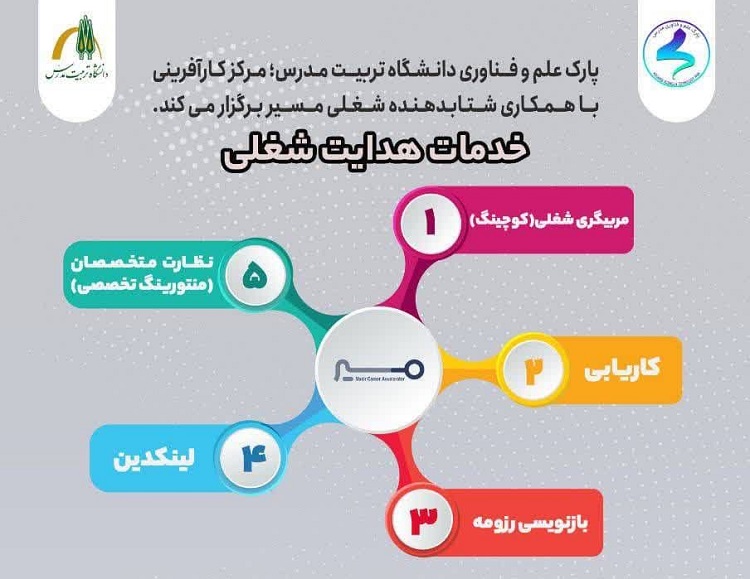  اجرای برنامه «هدایت شغلی» از سوی مرکز کارآفرینی دانشگاه